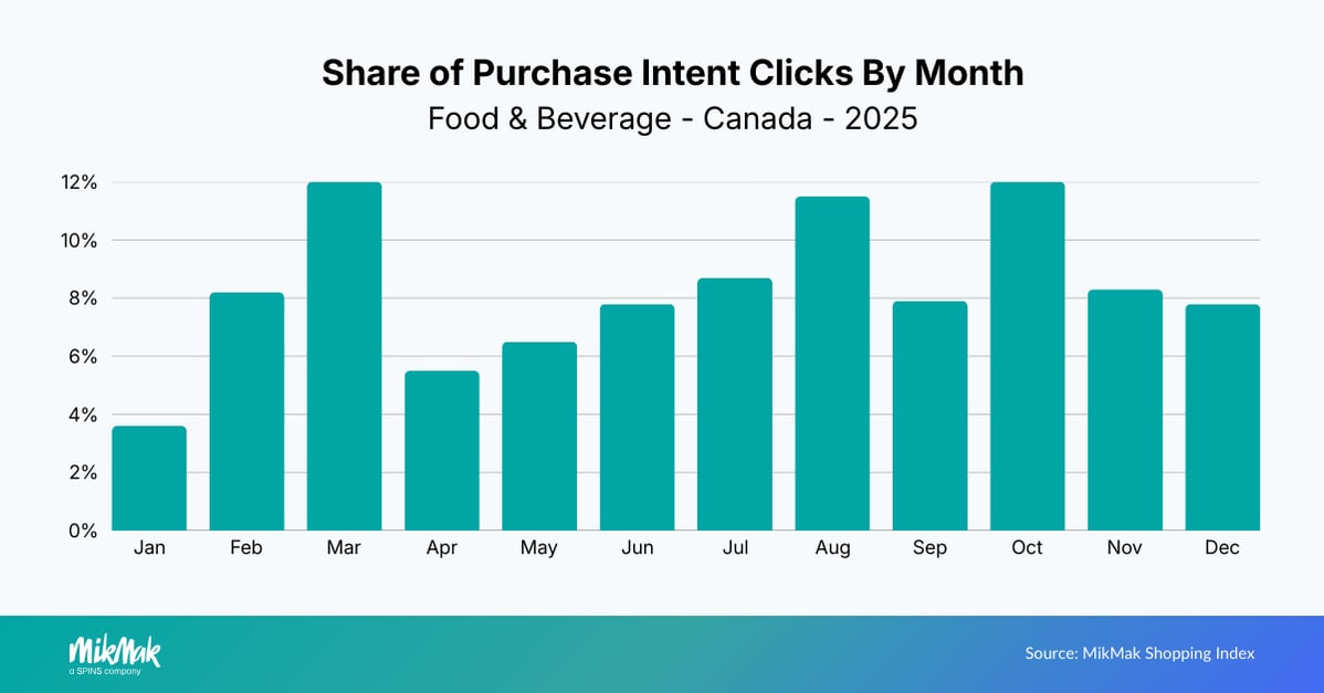 FB25-PIC Month CA v2